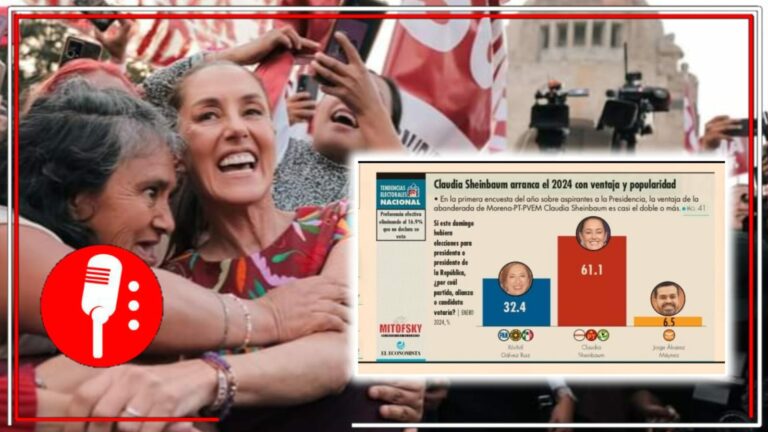 Habrá continuidad: Claudia Sheinbaum cierra precampaña con casi 30 puntos de ventaja sobre Xóchitl Gálvez, muestra encuesta de Mitofsky