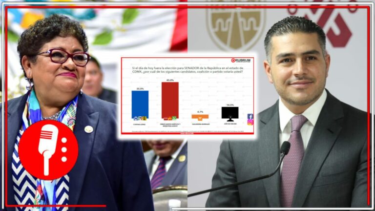 El Plan C avanza y la 4T se consolida: Encuesta de Rubrum muestra que Morena dominaría las senadurías de por lo menos 26 estados, incluida la CDMX, Quintana Roo y Tabasco