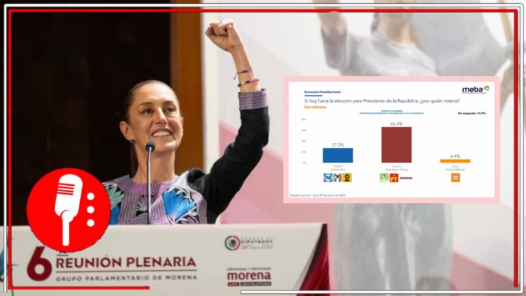 Mientras la derecha juega con sus bots en redes sociales, en la realidad Claudia Sheinbaum supera por casi 40 puntos a la candidata del PRIAN, Xóchitl Gálvez, revela Meba