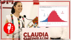 La 4T afianza su continuidad y profundización: Claudia Sheinbaum tiene un 89% de probabilidad de ganar la elección presidencial y Xóchitl Gálvez se encuentra 25 puntos abajo, señala El País