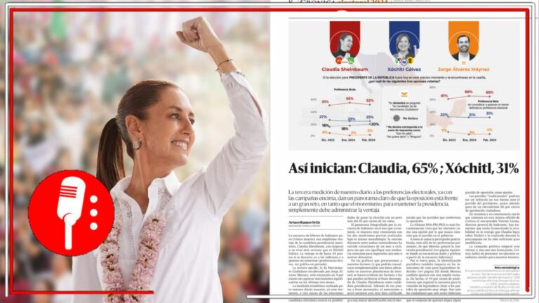 Nada pudo frenar a la 4T: Claudia Sheinbaum inicia campaña con hasta 41 puntos de ventaja sobre la conservadora Xóchitl Gálvez