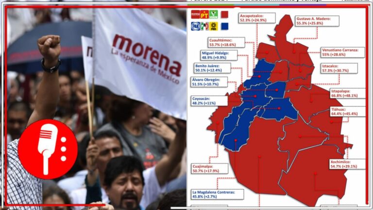 La CDMX se teñirá de guinda este año: Encuesta de FactoMetrica muestra que la 4T aventaja en 11 alcaldías; la derecha solo en 5
