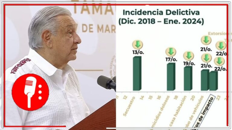 Trabajo en equipo entre AMLO y Américo Villarreal da resultados: incidencia delictiva de Tamaulipas se mantiene a la baja, detalla la Sedena