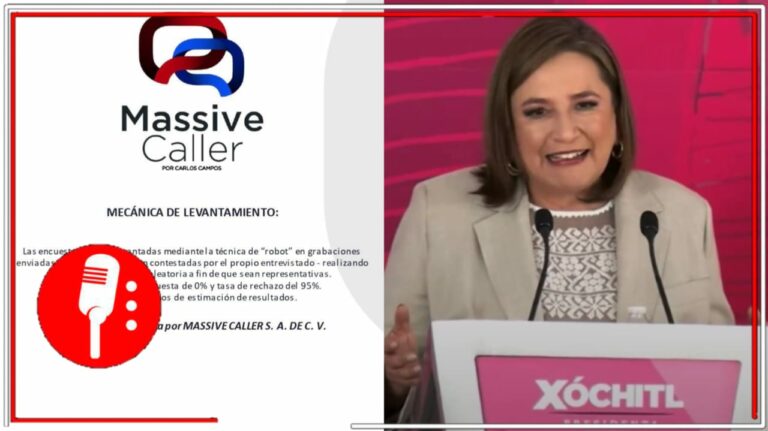 Ante su fracaso en las encuestas serias y su inevitable derrota en las urnas, bots de Xóchitl Gálvez presumen encuesta pagada con una tasa de rechazo del 95%