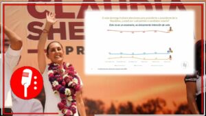 La 4T se mantiene más fuerte que nunca: De Las Heras muestra que Claudia Sheinbaum supera por hasta 48 puntos a Xóchitl Gálvez; AMLO crece y es aprobado por el 79% del pueblo