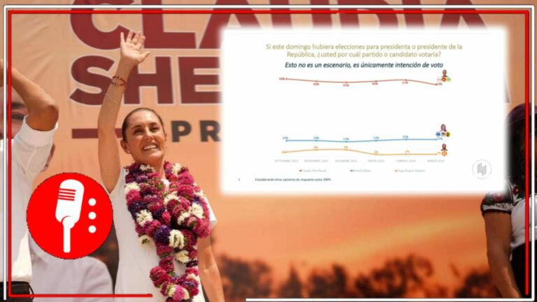 La 4T se mantiene más fuerte que nunca: De Las Heras muestra que Claudia Sheinbaum supera por hasta 48 puntos a Xóchitl Gálvez; AMLO crece y es aprobado por el 79% del pueblo