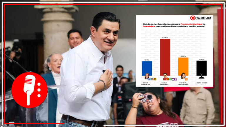 Se acabará la corrupción del gobierno municipal en Guadalajara: Chema Martínez, candidato de la 4T, pisa fuerte en las encuestas y lidera la intención del voto a presidente municipal