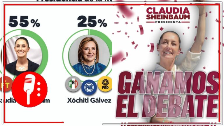 Las propuestas superan a los ataques: Tres encuestas muestran que Claudia Sheinbaum fue la indiscutible ganadora del primer debate; la candidata de la 4T supera por hasta 48 puntos a la abandera conservadora