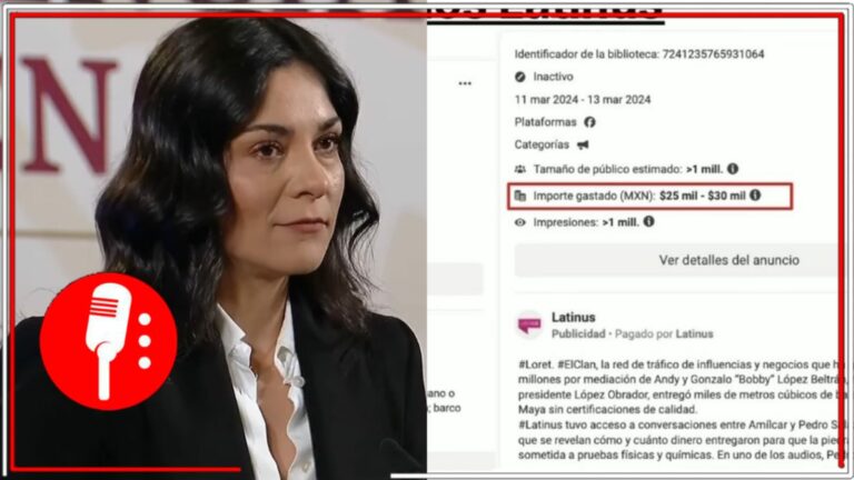 De enero a abril de 2024, se han gastado medio millón de pesos en 214 anuncios contra la 4T en 100 paginas; el 65% del contenido proviene de Loret de Mola y Latinus