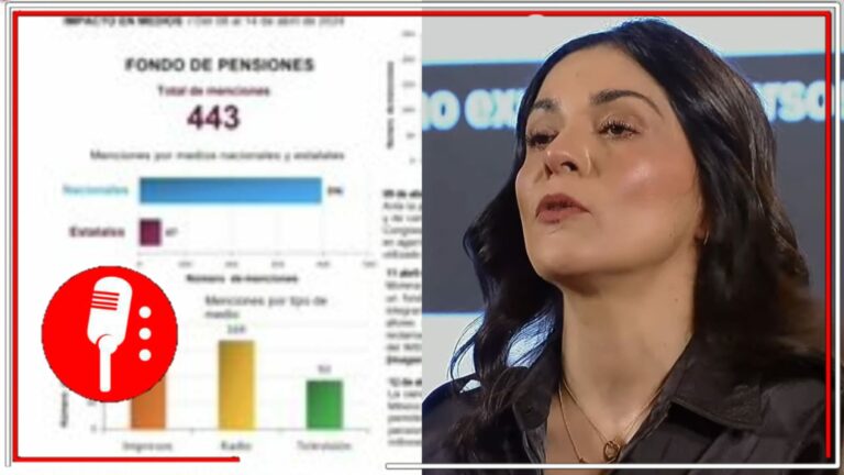 Se le cae el nado sincronizado a la derecha: Liz Vilchis exhibe como en solo 6 días, los medios conservadores publicaron 443 notas sobre la Reforma de Pensiones