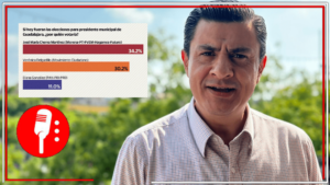 José María Chema Martínez encabeza encuesta para Presidencia Municipal de Guadalajara