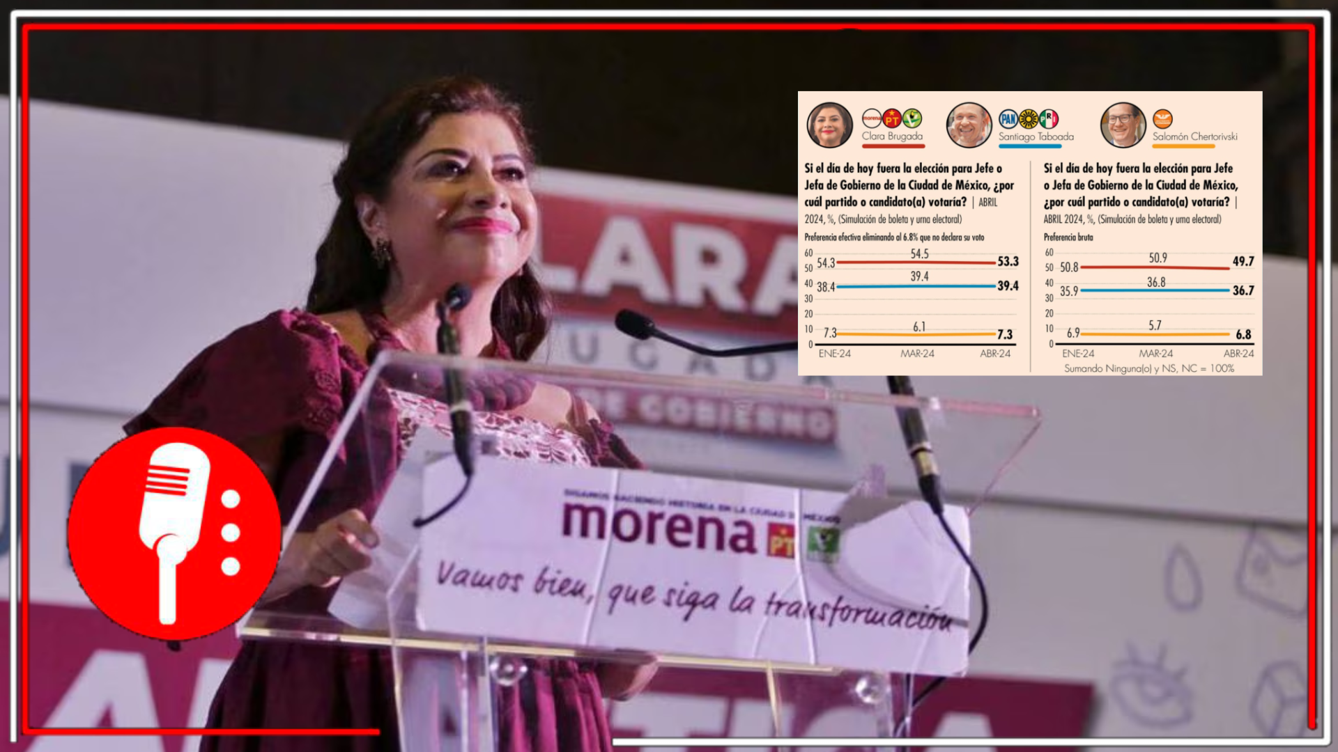 Clara Brugada continúa a la cabeza en la preferencia de voto para la Jefatura de Gobierno de la Ciudad de México, según Consulta Mitofsky