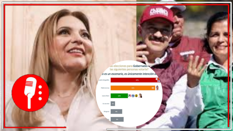 Jalisco se pinta de los colores de la Transformación: Encuesta de Las Heras y Demotecnia refleja que la 4T lidera la preferencia del voto para la gubernatura del estado y el senado.