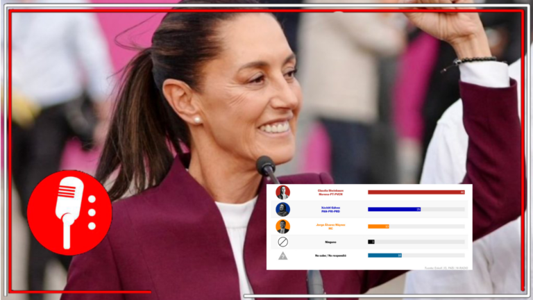 Sheinbaum lidera el primer debate presidencial según encuesta &#8220;flash&#8221; de Enkoll, El País y W Radio