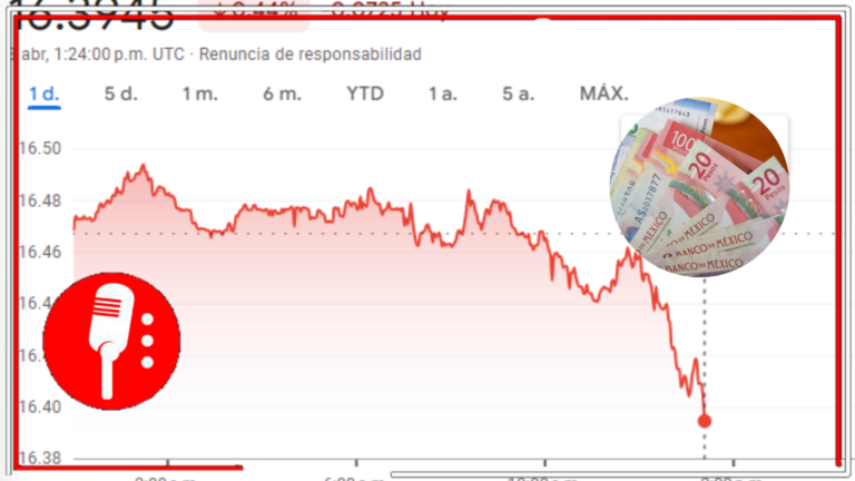El superpeso registra su mejor desempeño desde 2015 gracias a datos positivos de la economía