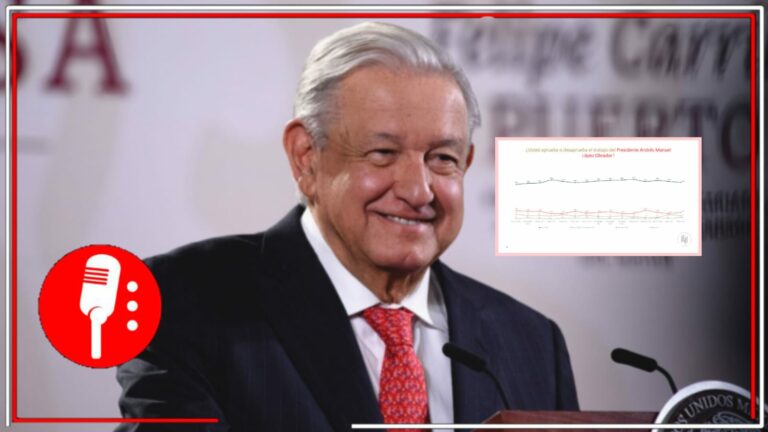 A dos semanas de las elecciones, el presidente López Obrador mantiene su alta popularidad; el 75% de los mexicanos y mexicanas avalan su trabajo al frente de México