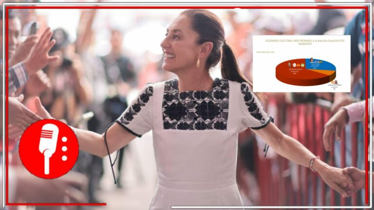 La aplastante victoria de la 4T: Claudia Sheinbaum ganaría la elección presidencial con el 64% de los votos, con una distancia de 36 puntos sobre la panista, Xóchitl Gálvez