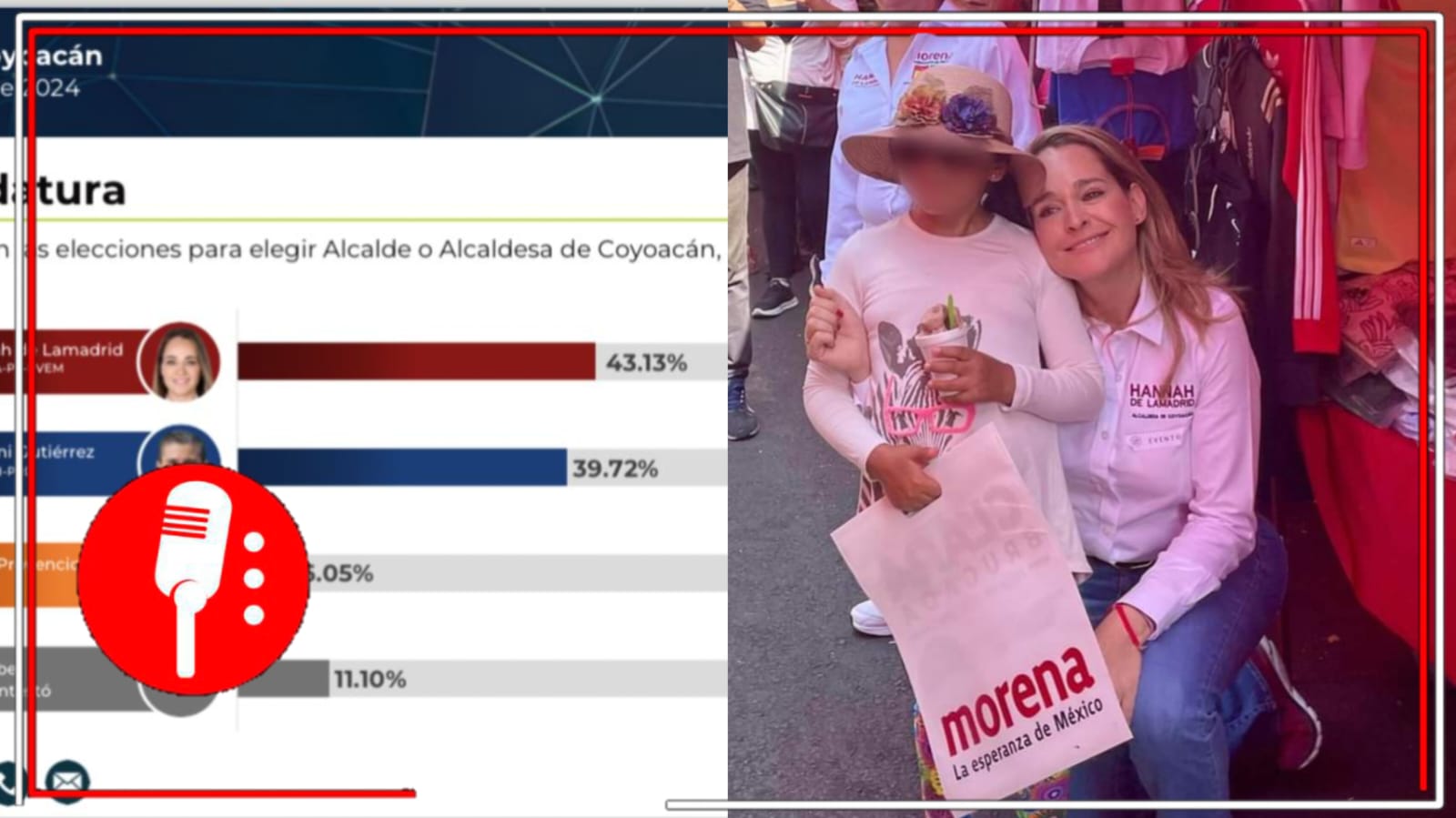 Coyoacán echa al PRIAN: Hannah de Lamadrid ganaría las elecciones con el 43% de los votos y deja atrás al conservador Giovani Gutiérrez
