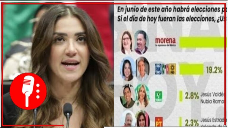 Paloma Sánchez, la orgullosa plurinominal y ahora candidata al Senado por el PRIAN va 50 puntos abajo de Imelda Castro, abanderada de la 4T