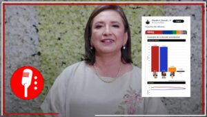 Con encuesta pagada y hecha en redes sociales: Voceros e impulsores de la candidatura presidencial de Xóchitl Gálvez, festejan la mentira de &#8220;que casi logran rebasar a Claudia Sheinbaum&#8221;
