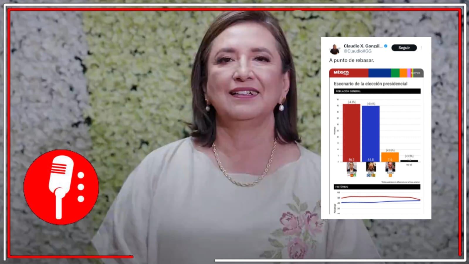 Con encuesta pagada y hecha en redes sociales: Voceros e impulsores de la candidatura presidencial de Xóchitl Gálvez, festejan la mentira de “que casi logran rebasar a Claudia Sheinbaum”
