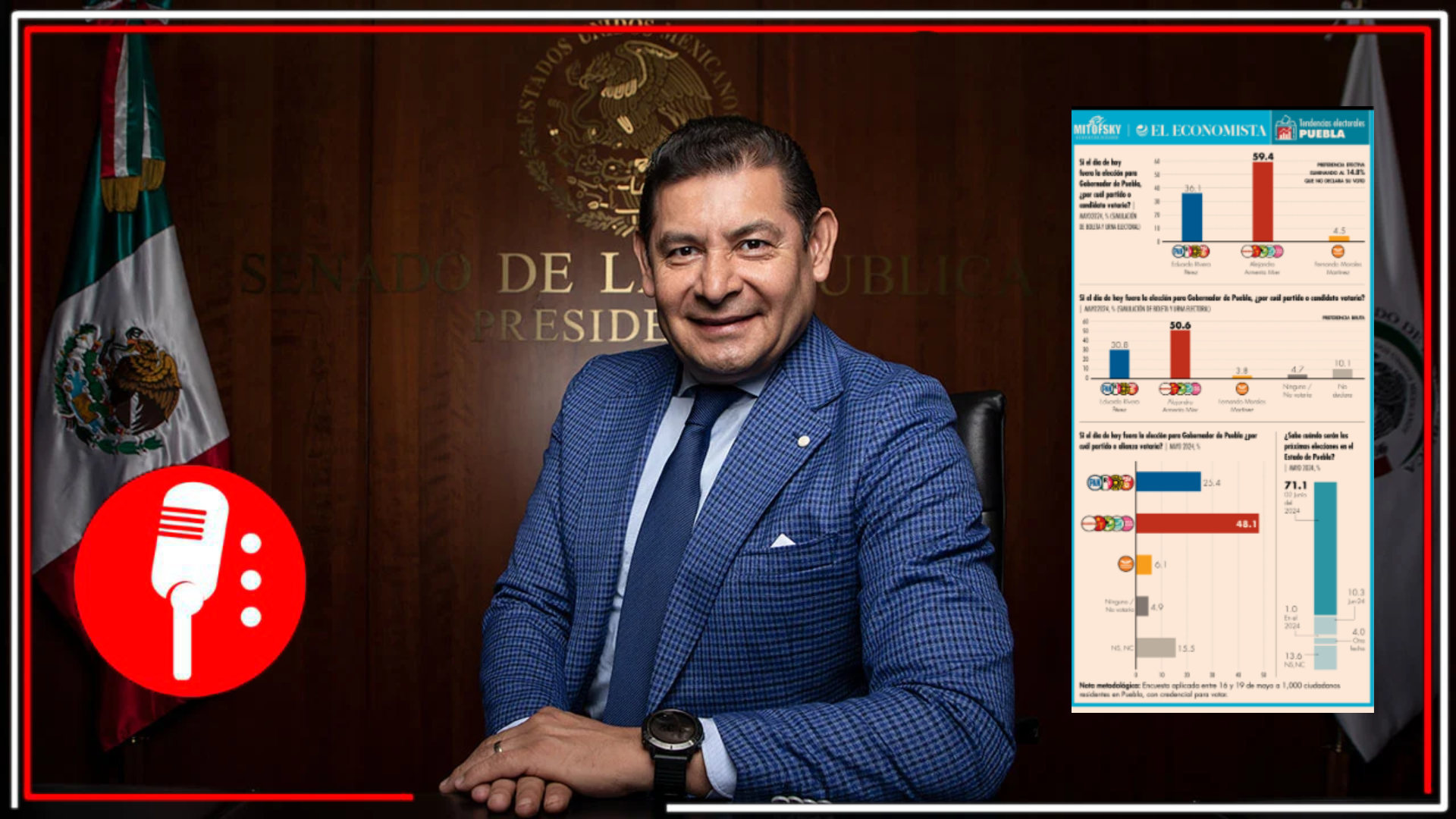 Puebla ya decidió seguir haciendo historia: Alejandro Armenta con un impresionante 59.4% de la preferencia electoral, rebasando al clasismo del PRIAN con más de 15 puntos, según Consulta Mitofsky