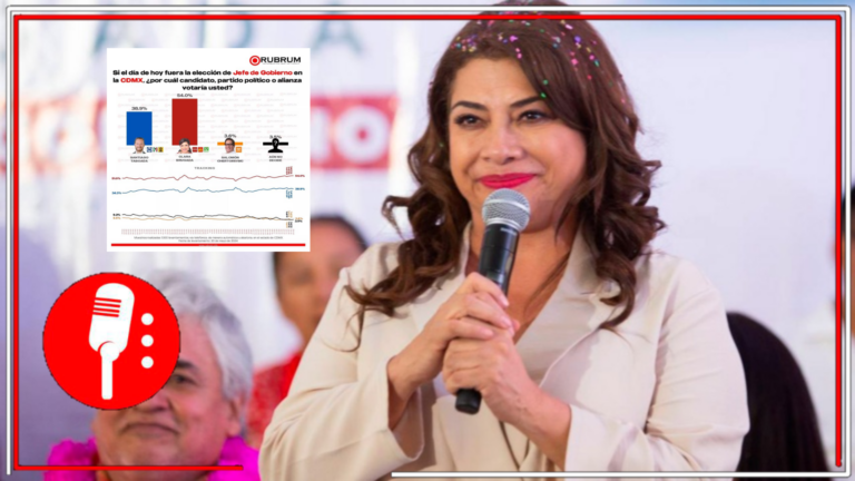La corrupción de PRIAN no volverá a tocar el gobierno de la CDMX: Encuesta RUBRUM coloca a Clara Brugada como ganadora virtual de la contienda con un 54% de preferencia; aventaja con 15 puntos a Taboada