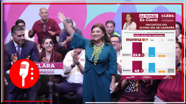 ¡La 4T continuará con la transformación en la CDMX!: Clara Brugada, virtual jefa de gobierno, aventaja con más de 10 puntos al líder del Cártel Inmobiliario, Santiago Taboada, en la última encuesta a pocos días de las elecciones