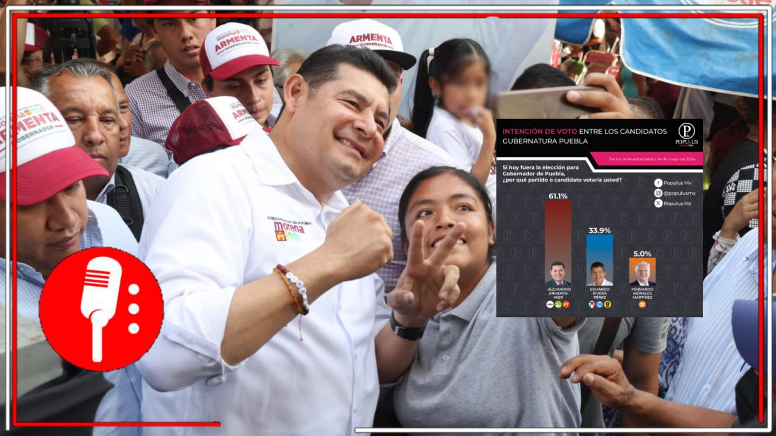 La consolidación de la 4T en Puebla está escrita: Alejandro Armenta encabeza las preferencias electorales con el 61% y consolida una amplia ventaja de 27 puntos sobre el prianista, Eduardo Rivera