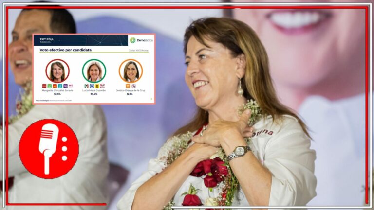 El triunfo vuelve a ser del pueblo: Margarita González Saravia, se perfila como la virtual gobernadora electa de Morelos con el 52.5% y con una amplia ventaja de 17 puntos de diferencia sobre la conservadora, Lucy Meza