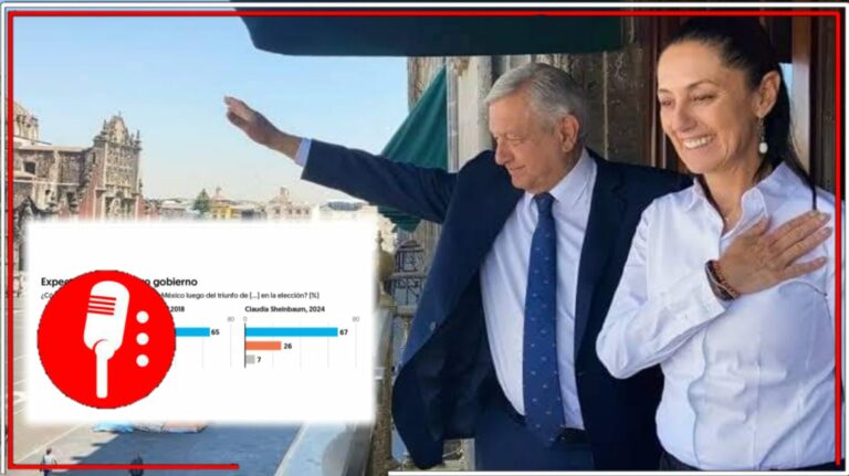 El pueblo sabe que habrá segundo piso de la Transformación: el 67% de los mexicanos tienen altas expectativas del gobierno de Claudia Sheinbaum; 68% de los mexicanos están satisfechos con el resultado electoral