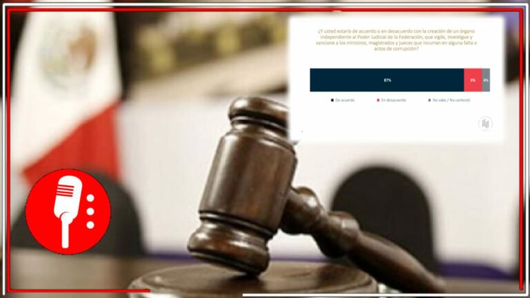 Se terminó en tiempo de bandidos con toga: casi el 90% los mexicanos están de acuerdo con que un órgano independiente vigile y sancione a ministros, magistrados y jueces corruptos