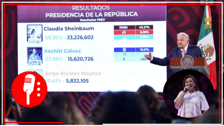 “La transparencia es la regla de oro de la democracia”: AMLO responde “¡Voto por voto, casilla por casilla!” a exigencia de Gálvez de revisar el 80% de las casillas electorales por un absurdo supuesto de fraude electoral en aplastante victoria de Sheinbaum