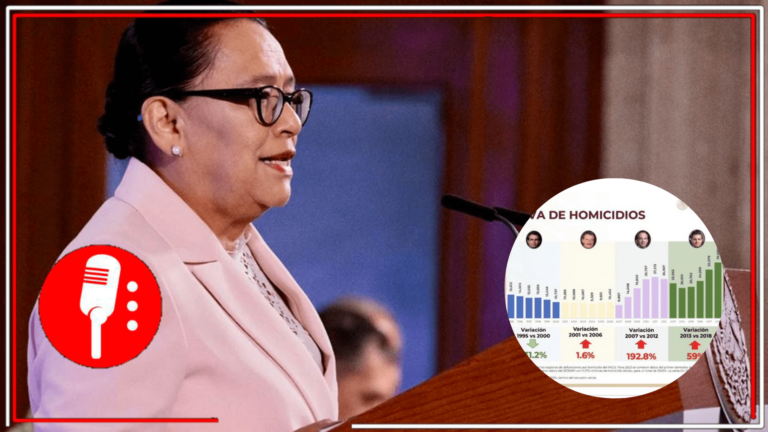 Histórica disminución en delitos reflejan la sólida estrategia de seguridad: Rosa Icela Rodríguez informa significativa reducción de delitos del fuero federal en un 20%