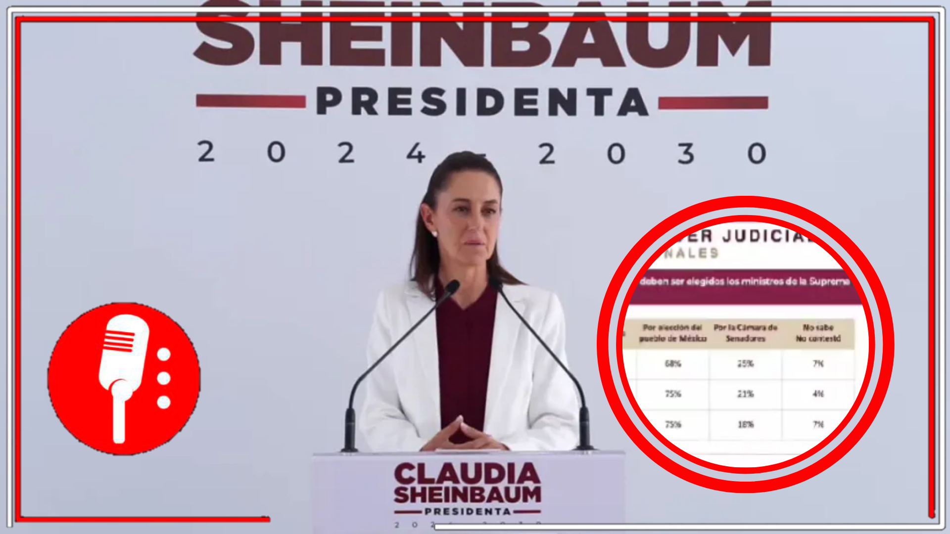 El pueblo habló y entre el 77% y el 89% están de acuerdo en que el Poder Judicial vuelva a estar al servicio de la ciudadanía: Claudia Sheinbaum presenta los resultados de la encuesta para conocer la opinión de la población sobre la Reforma Judicial