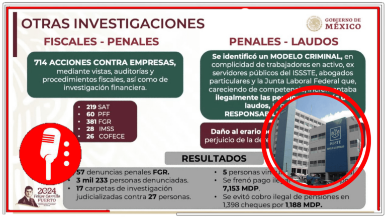 Continúa la 4T con la recuperación de instituciones cooptadas por la corrupción: Investigan modelo criminal en el ISSSTE y recuperan más de 1,887 millones de pesos cobrados en pensiones millonarias ilegales