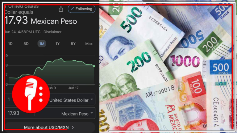 La moneda mexicana sigue demostrando su fortaleza ante la inflación global: Gracias la independencia financiera lograda por la 4T, el peso mexicano se aprecia frente al dólar 0.89%