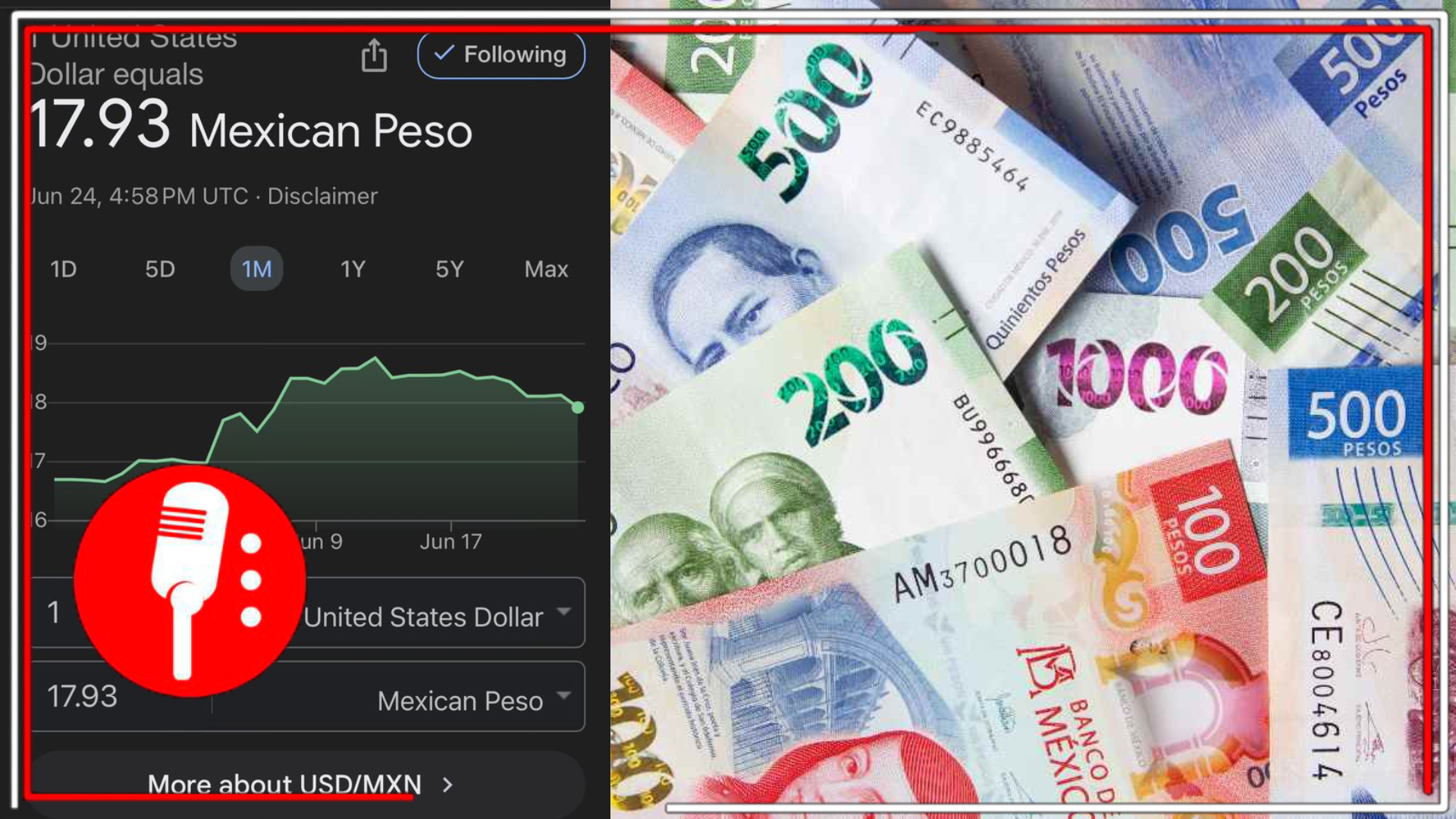 La moneda mexicana sigue demostrando su fortaleza ante la inflación global: Gracias la independencia financiera lograda por la 4T, el peso mexicano se aprecia frente al dólar 0.89%