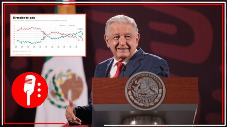 El pueblo de México está mejor con la transformación: El 68% de los mexicanos y mexicanas consideran que con AMLO el país va en la &#8220;dirección correcta&#8221;, destaca estudio de Ipsos 