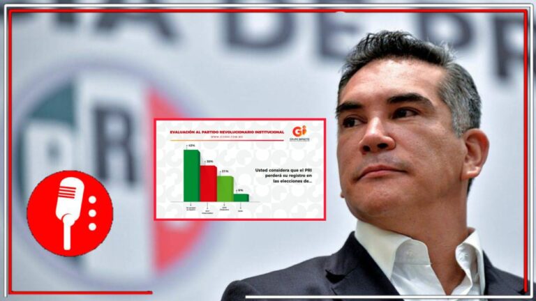 El PRI va directo a su extinción: El 51% de los mexicanos y mexicanas consideran que el tricolor de Alito Moreno perderá su registro como partido político, señala Grupo Impacto 360