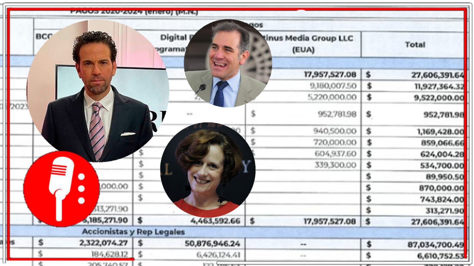 Se confirma que Carlos Loret es millonario: de 2020 a 2024, Latinus le pagó más de 11 millones al experto en montajes; “Brozo”, Dresser y Lorenzo Córdova, también se beneficiaron