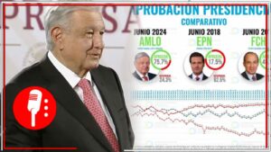 AMLO saldrá por la puerta grande de Palacio Nacional: A pocos meses de terminar sus sexenio, el 75% aprueba al tabasqueño, superando ampliamente a sus antecesores neoliberales