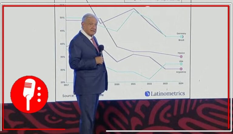 No informan con objetividad, con profesionalismo y piensan que el pueblo es tonto: AMLO expone estudio que muestra la decadencia de los medios tradicionales en México