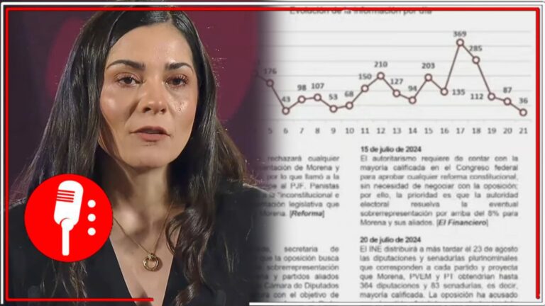 Liz Vilchis evidencia campaña de mentiras sobre la falsa sobrerrepresetnación de la 4T en el Congreso de la Unión; la derecha ha lanzado más de 2 mil 800 notas con esa falsa lógica