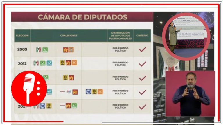 Cuando a ellos les benefició nunca dijeron nada: Una vez más, Luisa Alcalde les explica a los conservadores la falacia de su narrativa de &#8220;sobrerrepresentación&#8221; en el Congreso