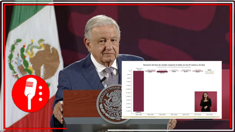 Gracias a la 4T, el súperpeso sólo se ha fortalecido: En el sexenio de AMLO la moneda mexicana apreció en un 16.17%