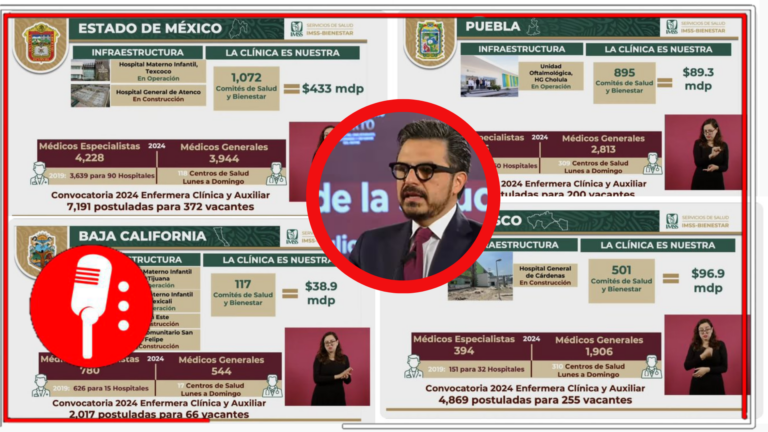 ¡Este es el México de la 4T!: Avanza el IMSS-Bienestar en 23 estados con cientos de especialistas listos para atender al pueblo