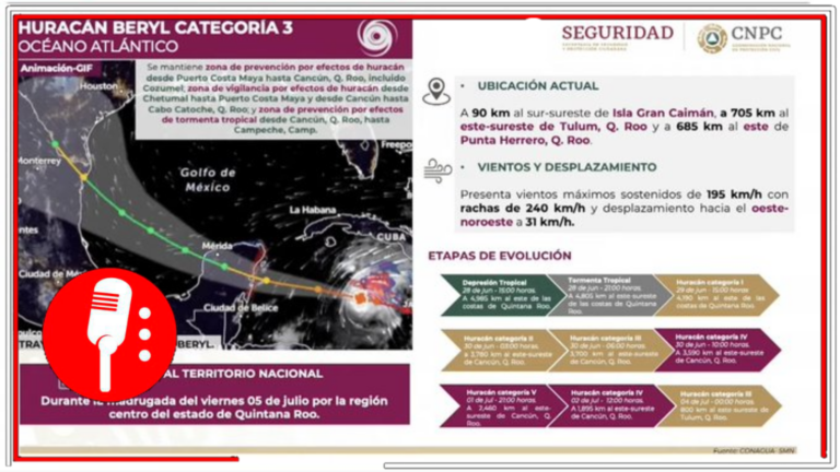 El Huracán Beryl alcanza Categoría 3 y se prepara para ingresar a México: Autoridades federales y estatales trabajan para salvaguardar a la población