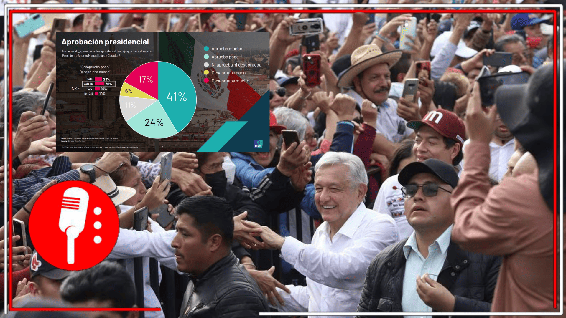 ¡Los mexicanos están felices con la 4T y con AMLO!: Estudio revela que el 68% de los ciudadanos considera que nuestro país va en el rumbo correcto