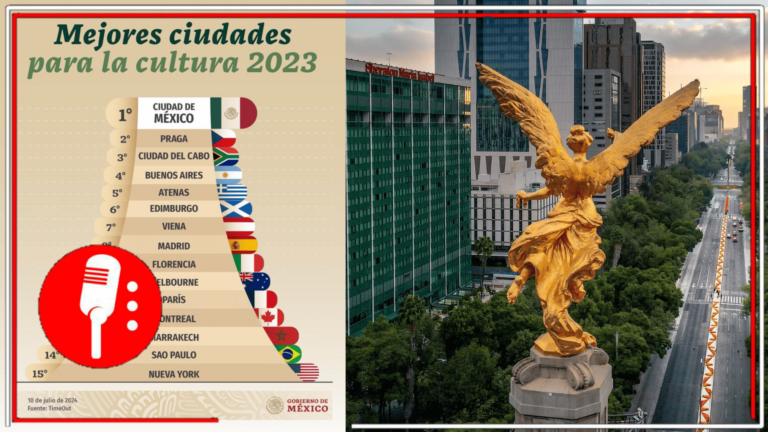 ¡La mejor ciudad para el arte y la cultura!: En el 2023, la CDMX resaltó como el mejor lugar cultural del mundo